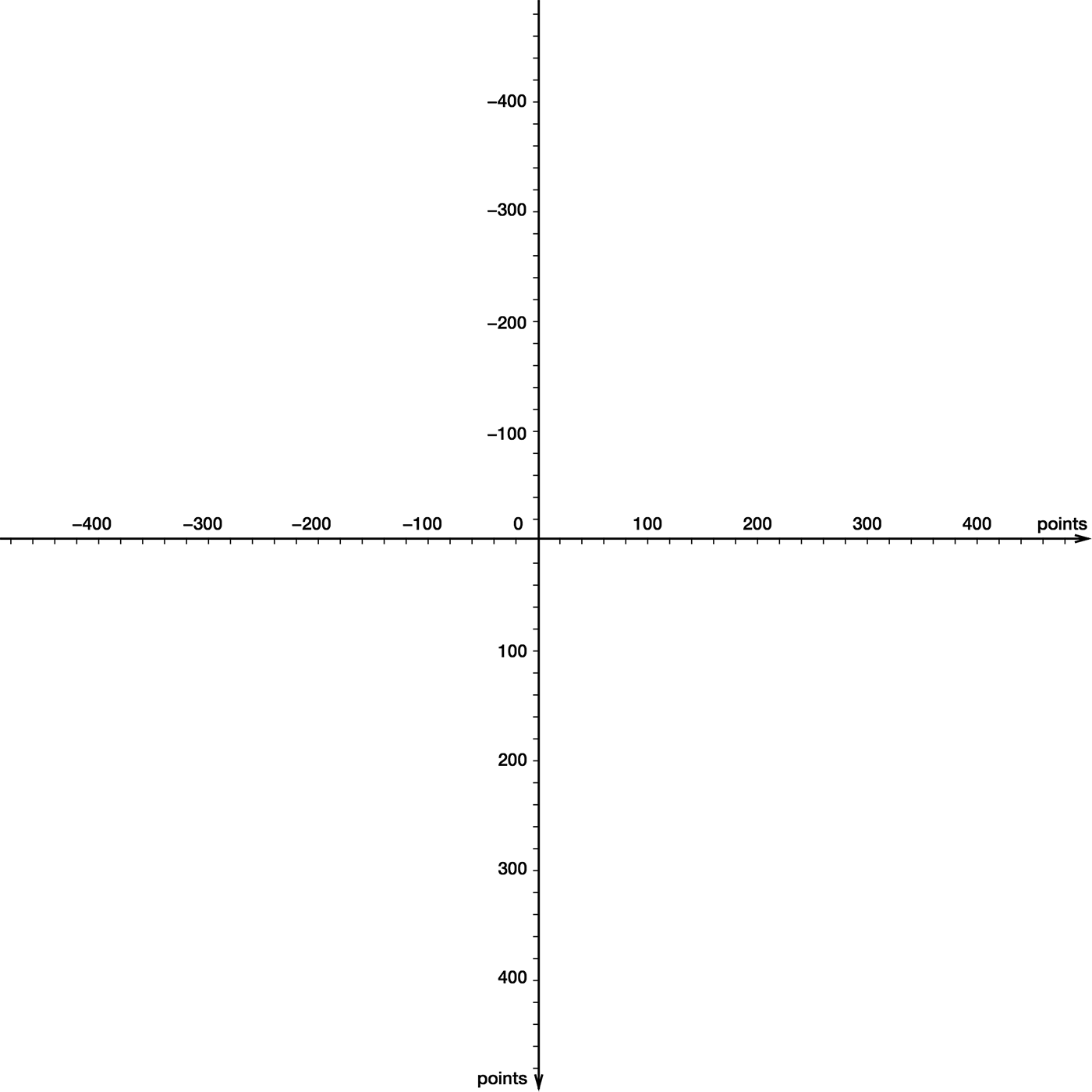 A standard x/y coordinate system with the x-axis pointing right and the y-axis pointing down
